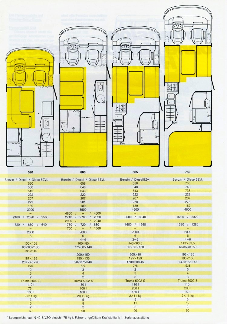 Hymer 1984 45